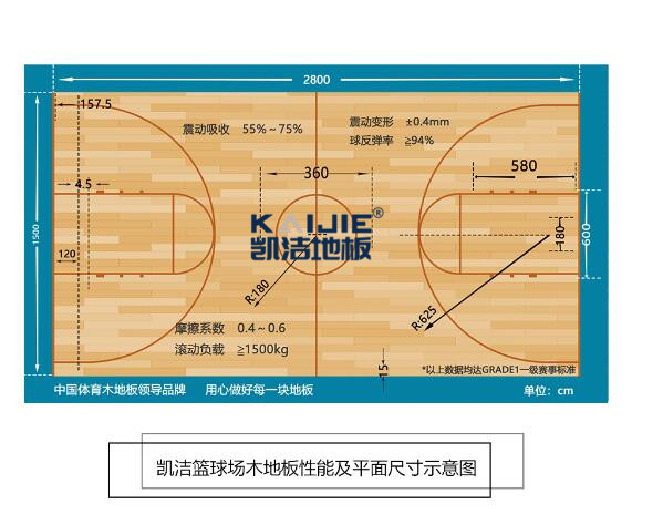 凱潔體育運(yùn)動(dòng)木地板，擇一事終一生