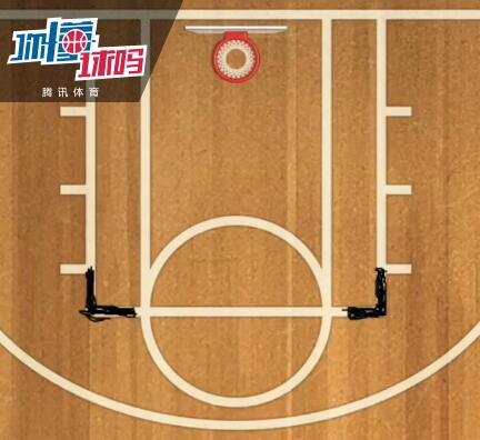 打這么多年球，你真的了解籃球場嗎？ 